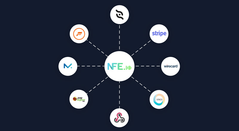 Integrações da NFE.io